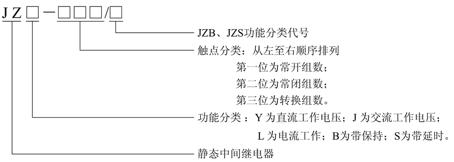 JZY-202型号及含义