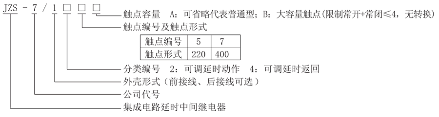 JZS-7/125型号说明