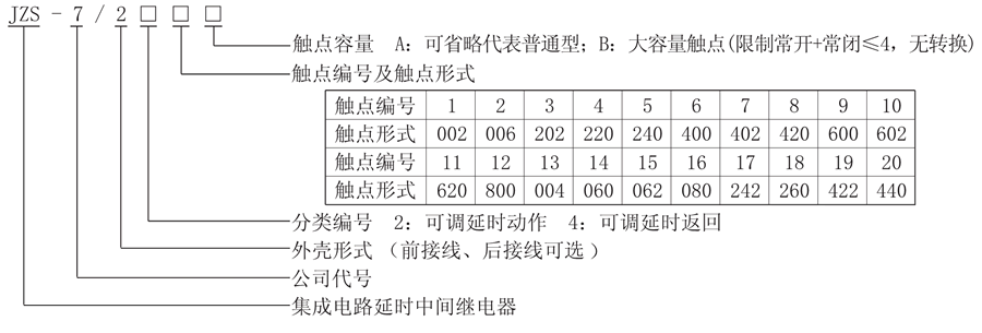 JZS-7/228型号说明