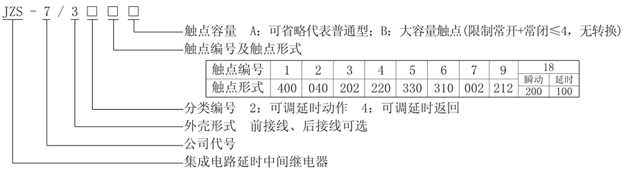 JZS-7/346型号说明