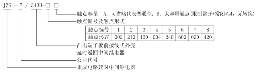 JZS-7/343H-1型号说明