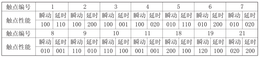 JZS-7/5411触点形式说明图