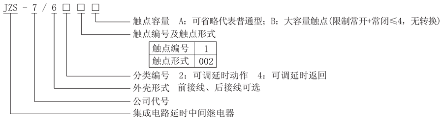 JZS-7/621型号说明