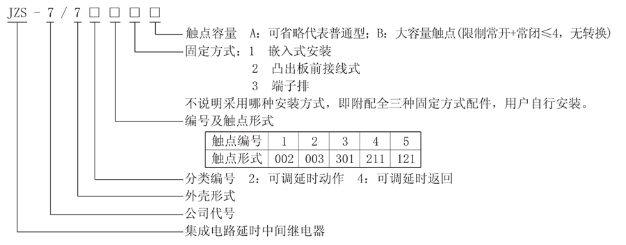 JZS-7/724型号说明