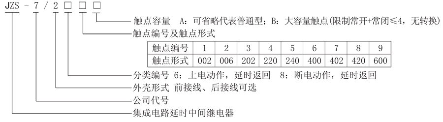 JZS-7/284型号说明