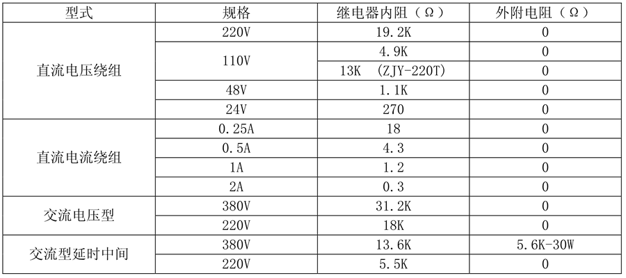 ZJB-611继电器线圈额定值