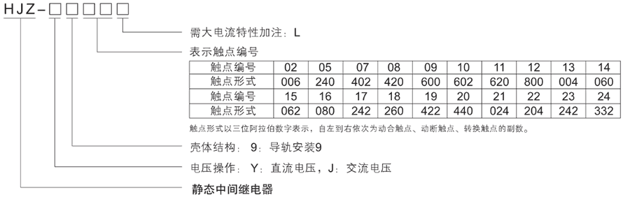 HJZ-J922型号分类及含义