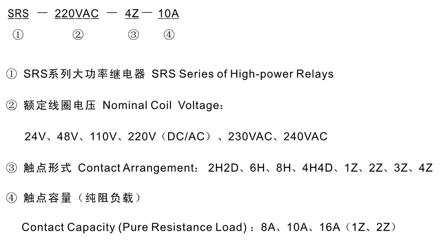 SRS-110VDC-2Z-8A型号分类及含义