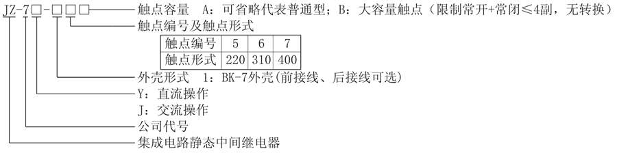 JZ-7Y-17型号分类及含义