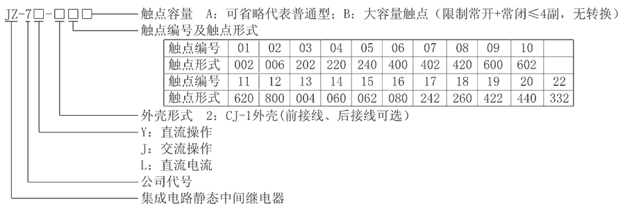 JZ-7Y-205型号分类及含义