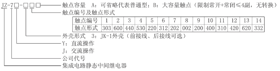 JZ-7J-31型号分类及含义