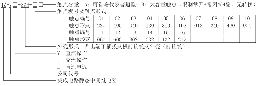 JZ-7Y-33H-03型号分类及含义