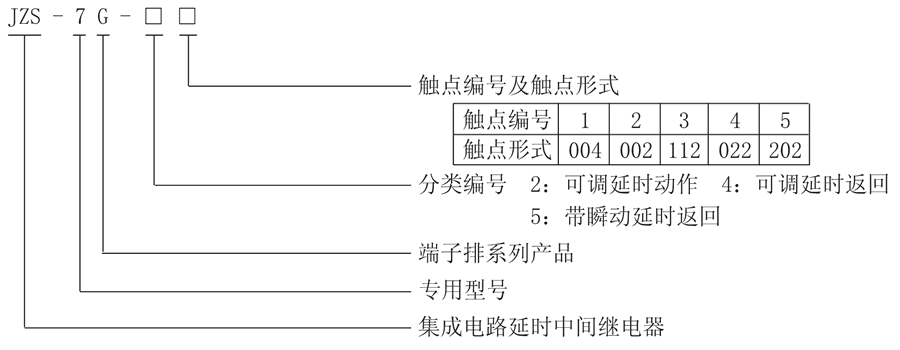 JZS-7G-53型号分类及含义