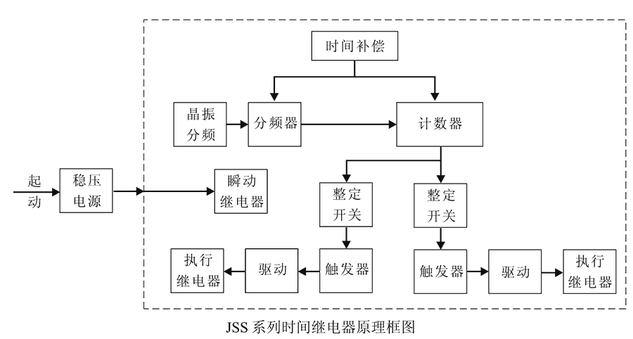 JSS-24内部接线图