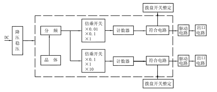 SS-51工作原理图