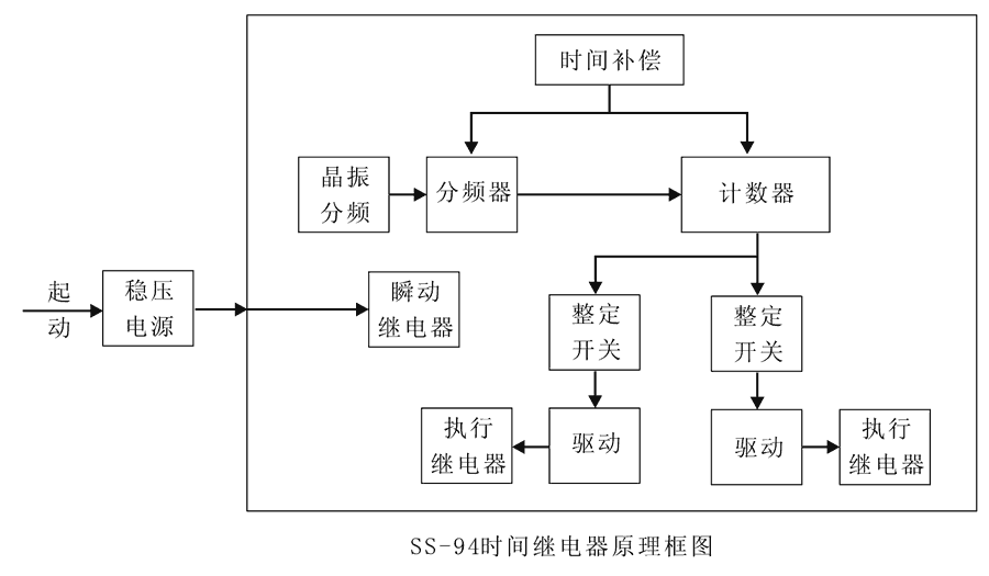 SS-94/3工作原理图