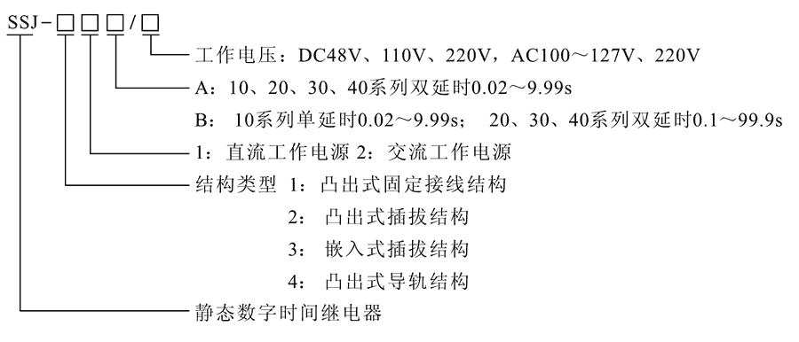 SSJ-31B型号及其含义