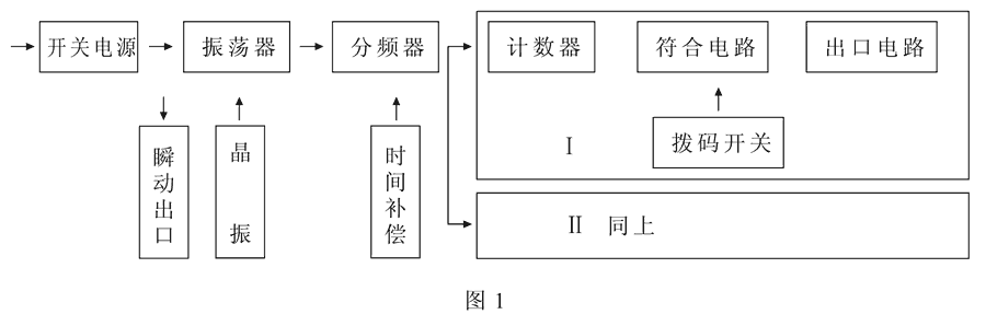 SSJ-41B工作原理图