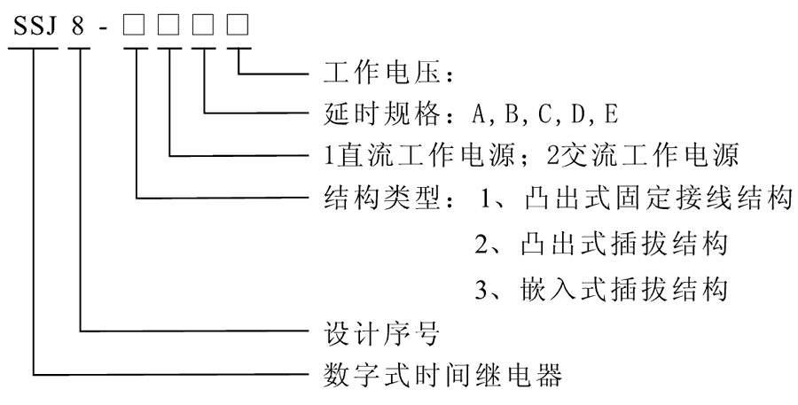 SSJ8-12B型号及其含义