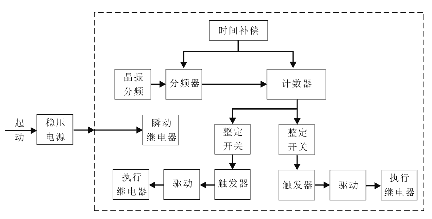 SSJ8-22D工作原理图