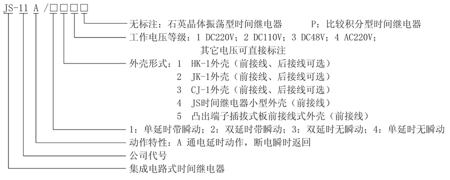 JS-11A/25型号及其含义