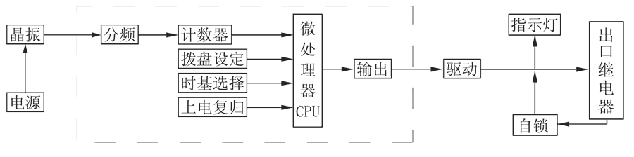 JS-11A/11工作原理图