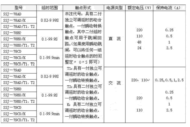 SSJ-78AD/K延时整定范围表