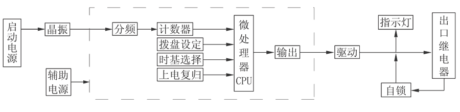 JS-11D/12工作原理图