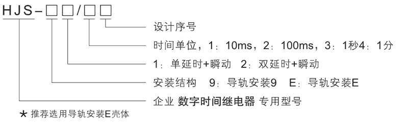 HJS-92/4型号及其含义