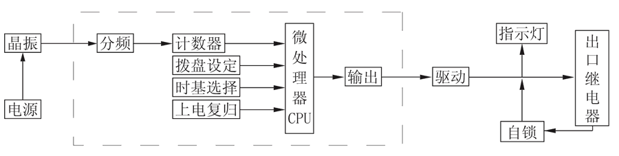 JS-11G7工作原理图