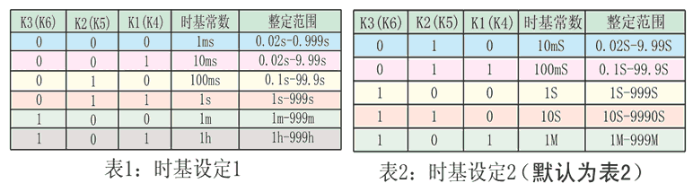 JS-11G4时基设定表