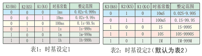 DTR-114时基设定表