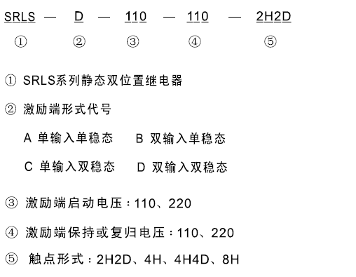 SRLS-B-110-110-8H型号及其含义