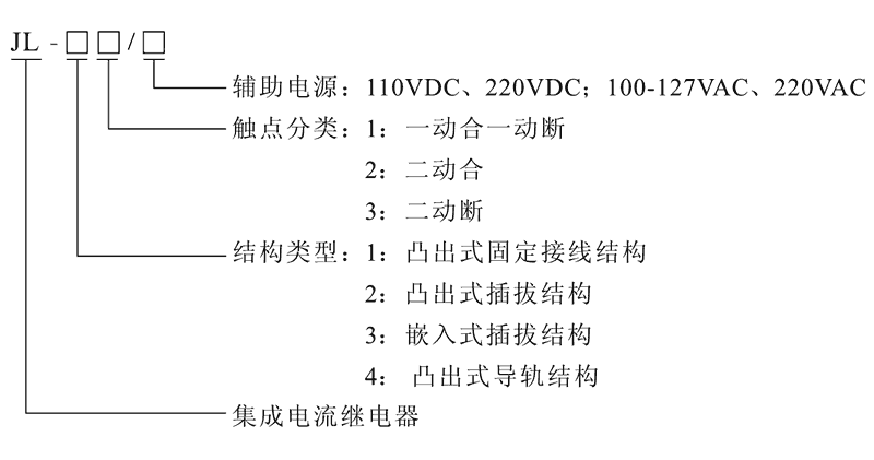 JL-32型号及其含义