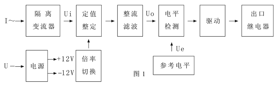 JL-8A/53工作原理图