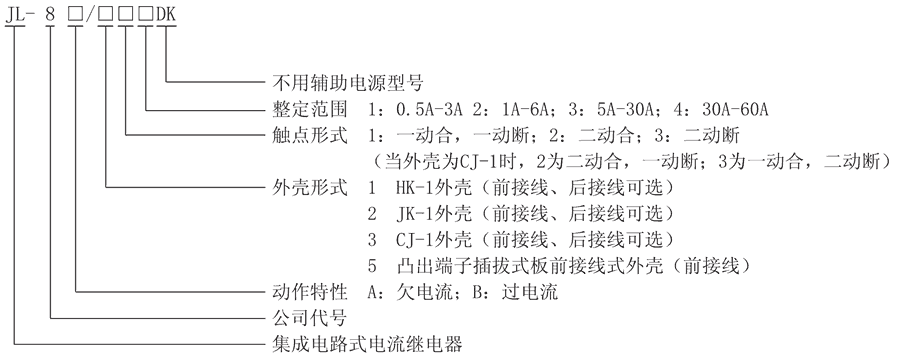 JL-8B/32型号及其含义