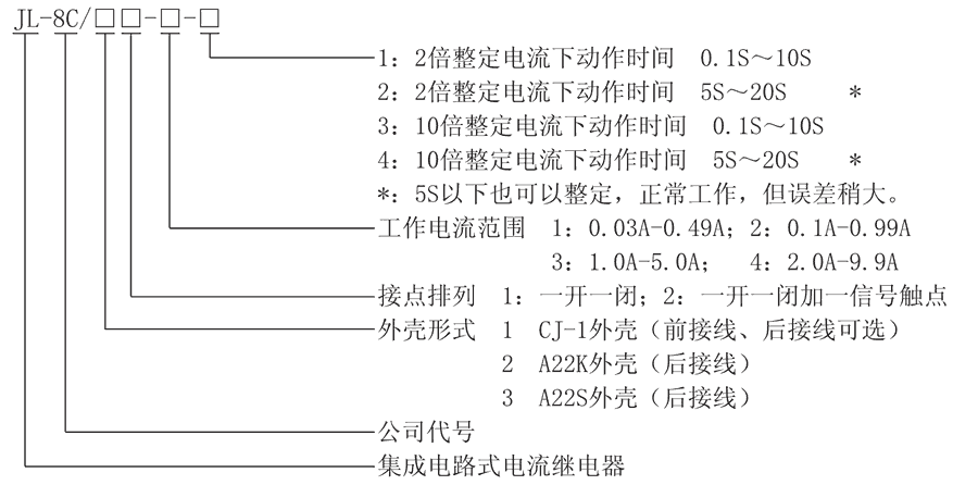 JL-8C/21-3型号及其含义