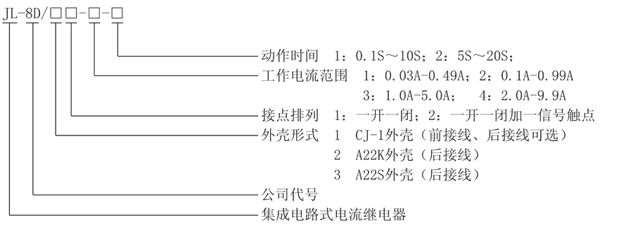 JL-8D/22-4型号及其含义