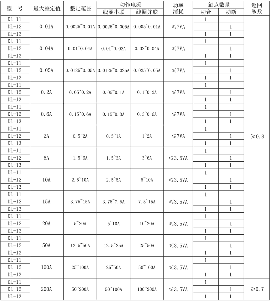 DL-11主要技术参数