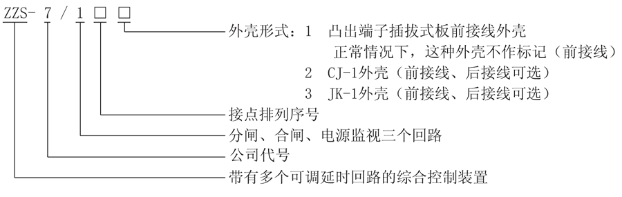 ZZS-7/13型号及其含义