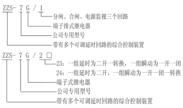 ZZS-7G/24型号及其含义