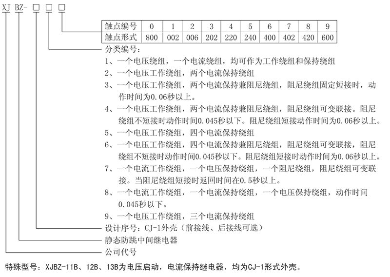 XJBZ-213型号及其含义