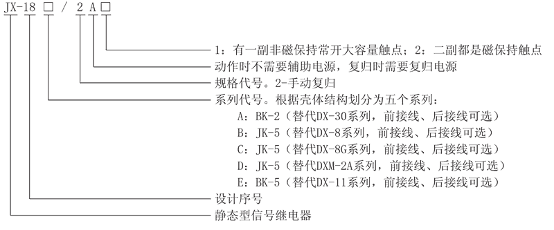 JX-18C/2A2型号及其含义