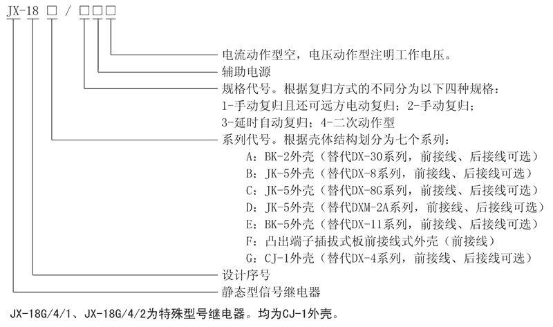 JX-18C/1型号及其含义