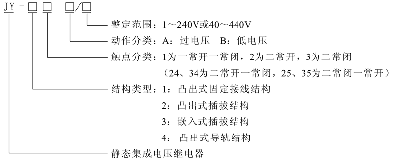 JY-11A型号及其含义