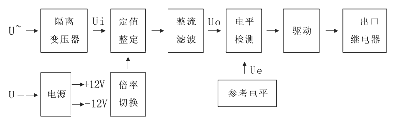 JY-31A工作原理