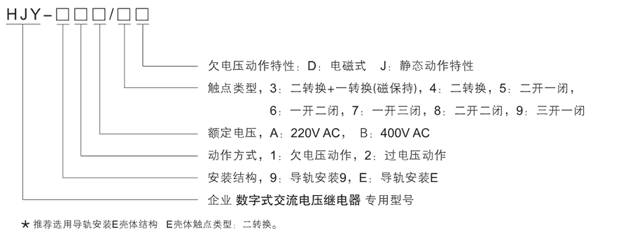 HJY-91B/9J型号及其含义