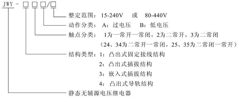 JWY-25B型号及其含义