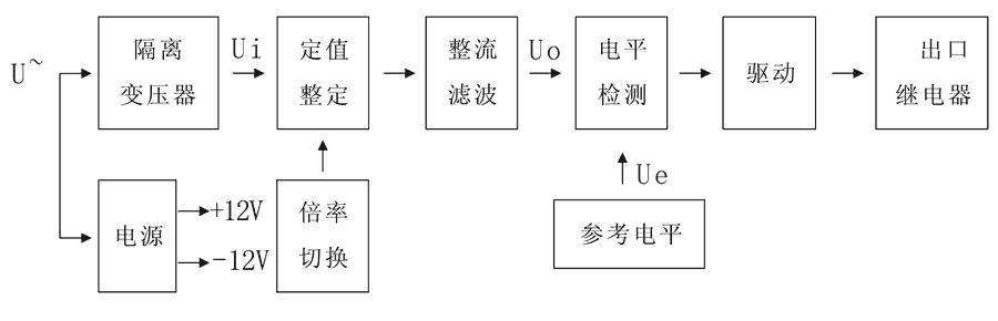 HBDLX-13工作原理图