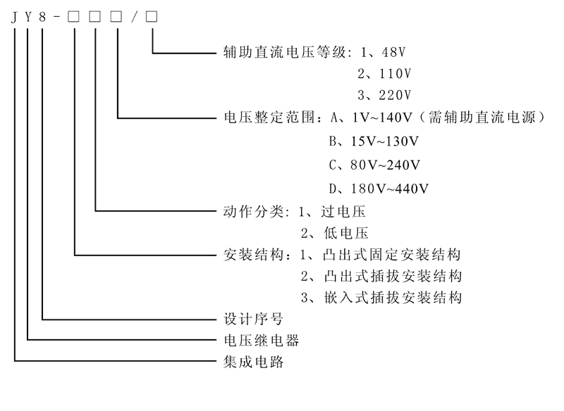 JY8-22C型号及其含义